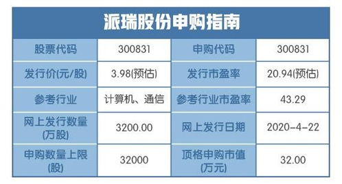 新股盤點 電力電子元器件板塊強勢爆發，強者恒強格局凸顯
