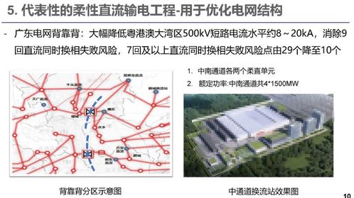 柔性直流輸電技術現狀與關鍵電力電子器件應用分析