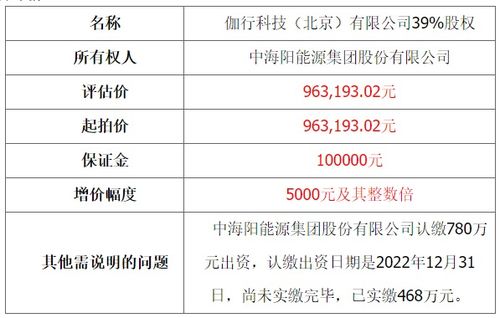 中海陽控股子公司股權拍賣連遭流拍，技術轉讓或成新出路